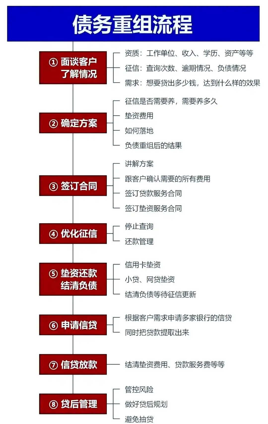 在桂林，中小企业也可以债务重组吗？